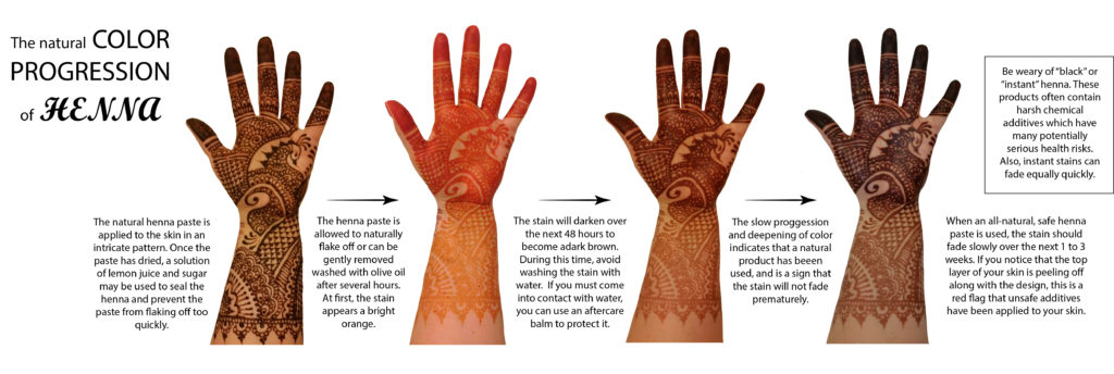 When Will My Henna Reach Peak Darkness? - Hennamour